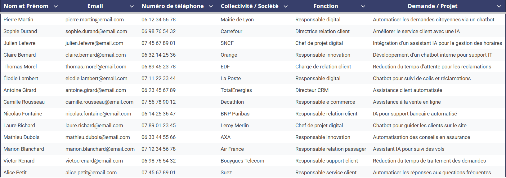 Automated workflows diagram