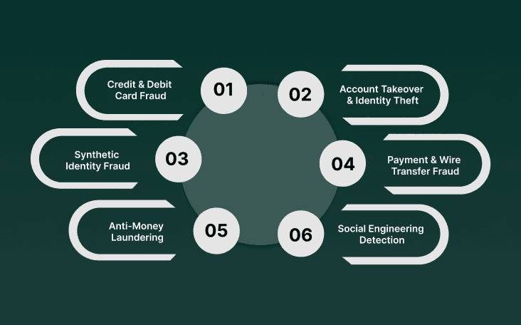 Real-World Banking Fraud Scenarios Tackled by AI