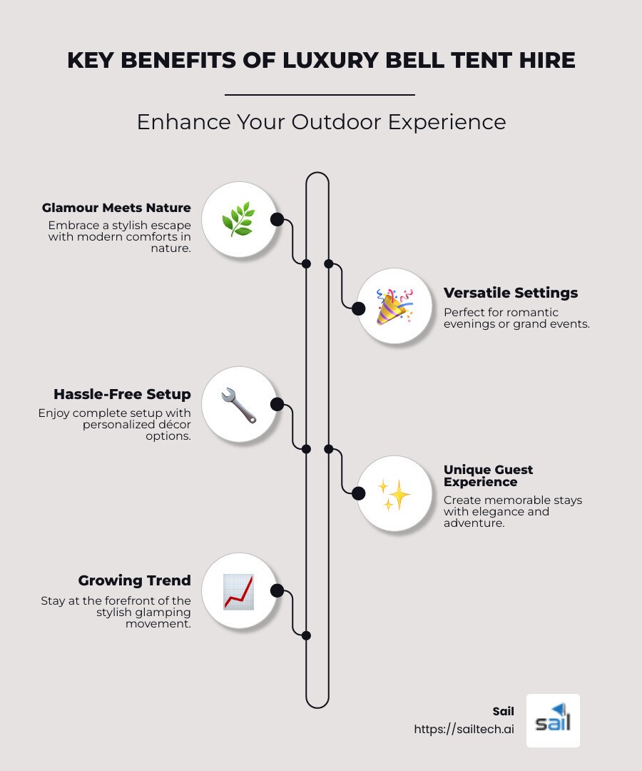 Infographic showing key benefits of luxury bell tent hire: glamourous setting, versatility, hassle-free setup - luxury bell tent hire infographic infographic-line-5-steps-neat_beige