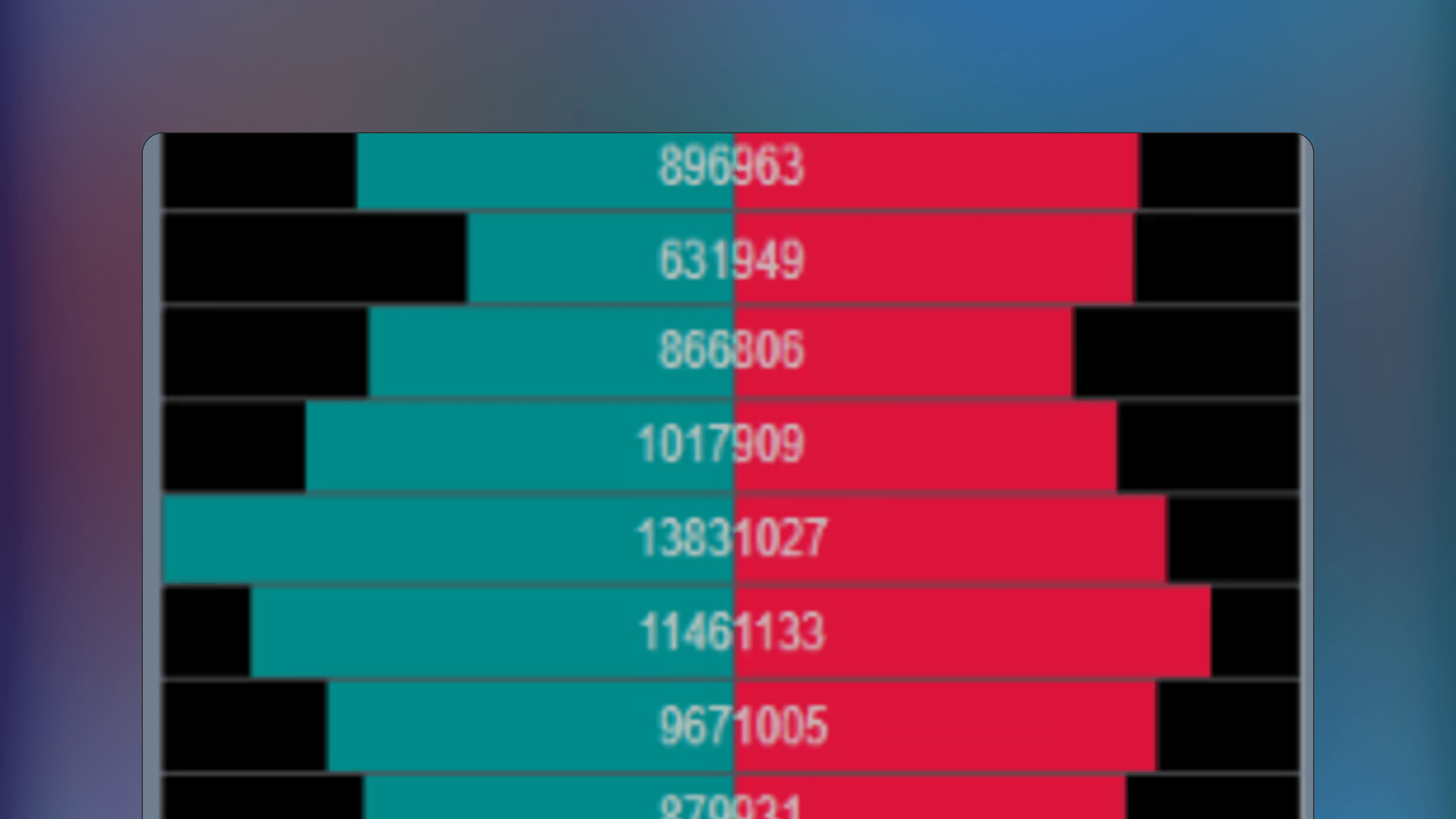 NinjaTrader SuperDOM interface displaying a bi-directional volume column with buy volume plotted to the left and sell volume plotted to the right from a central midpoint at specific price levels