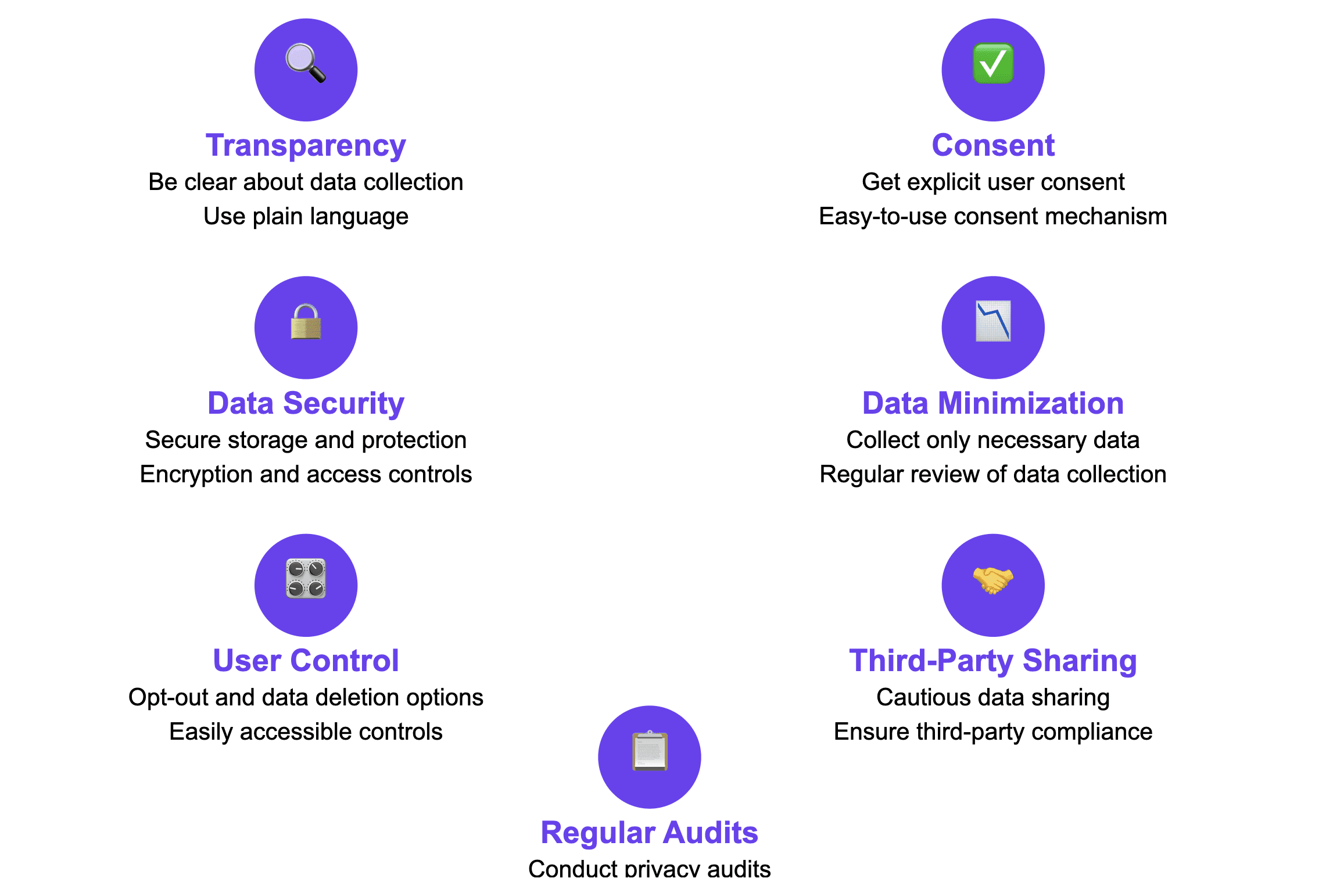 User tracking privacy