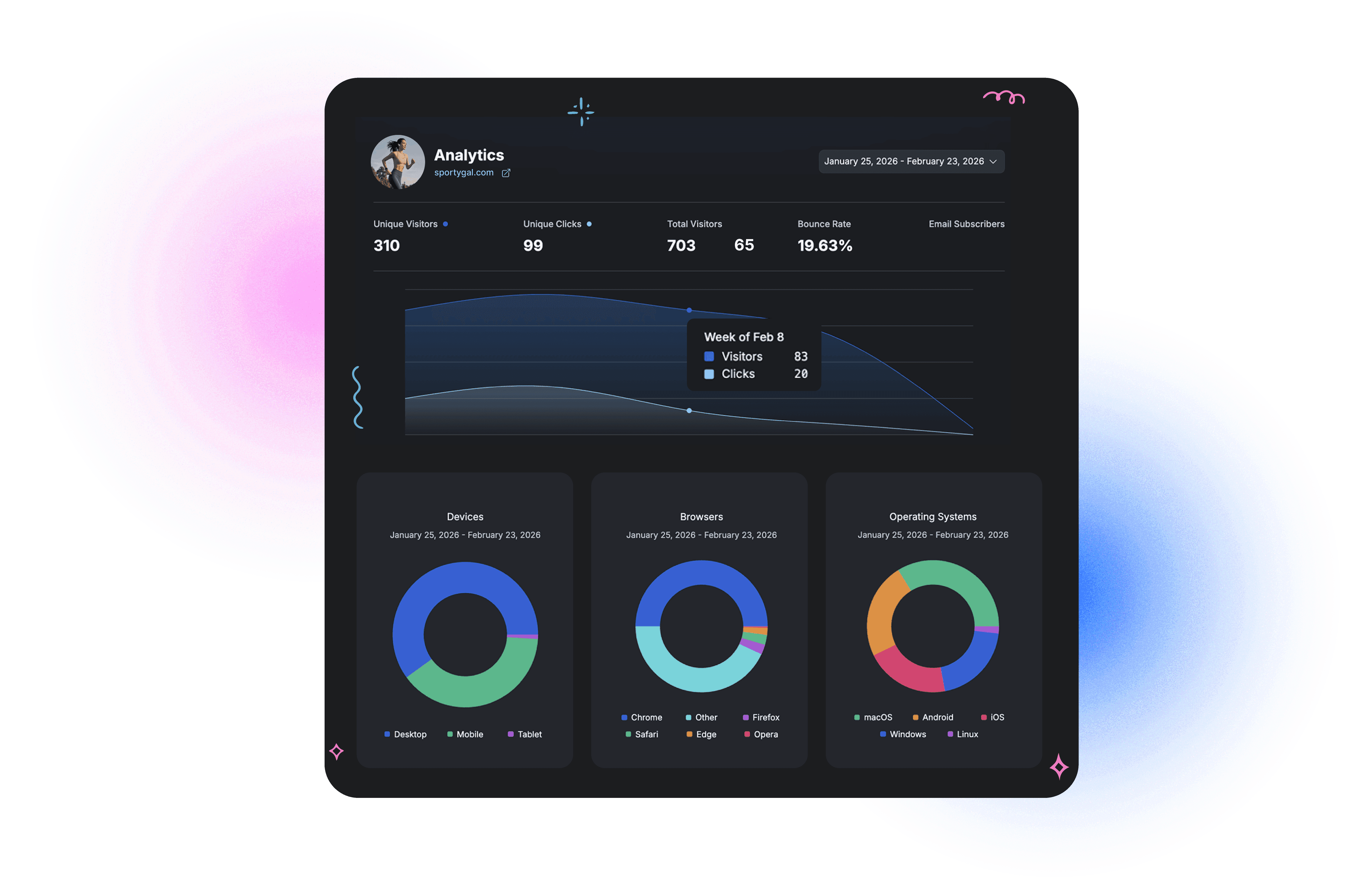 A dark mode analytics dashboard displaying unique visitors, clicks, total visitors, bounce rate, and email subscribers.
