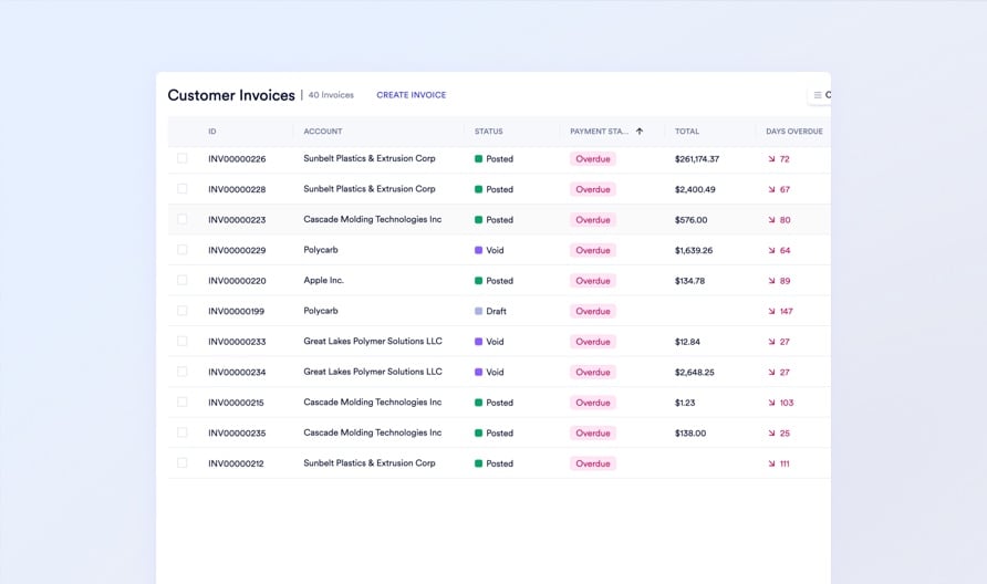 Real-time aging visibility