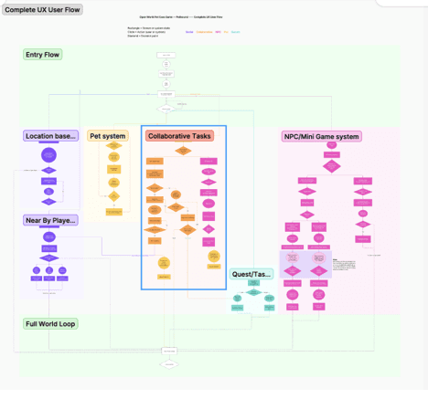 Inclusion criteria and recruitment screener