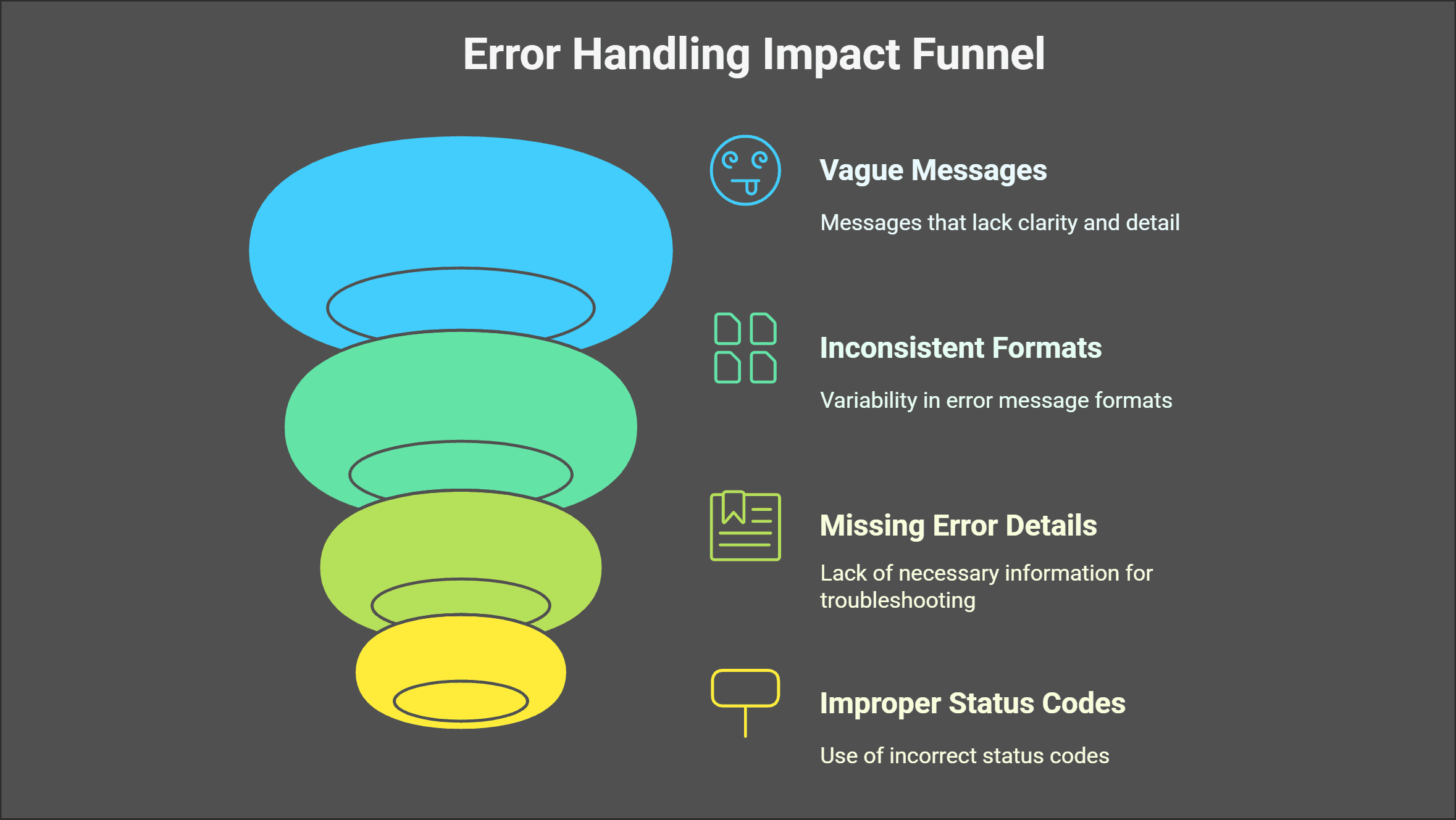 Error Handling Impact Funnel