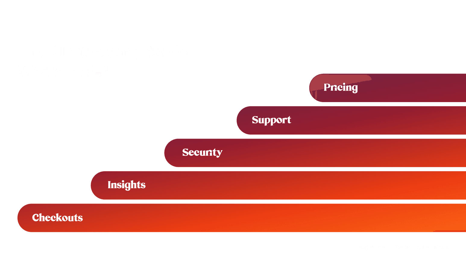 The AI-Powered Ticketing Stack: Tools to Scale Your Event Platform