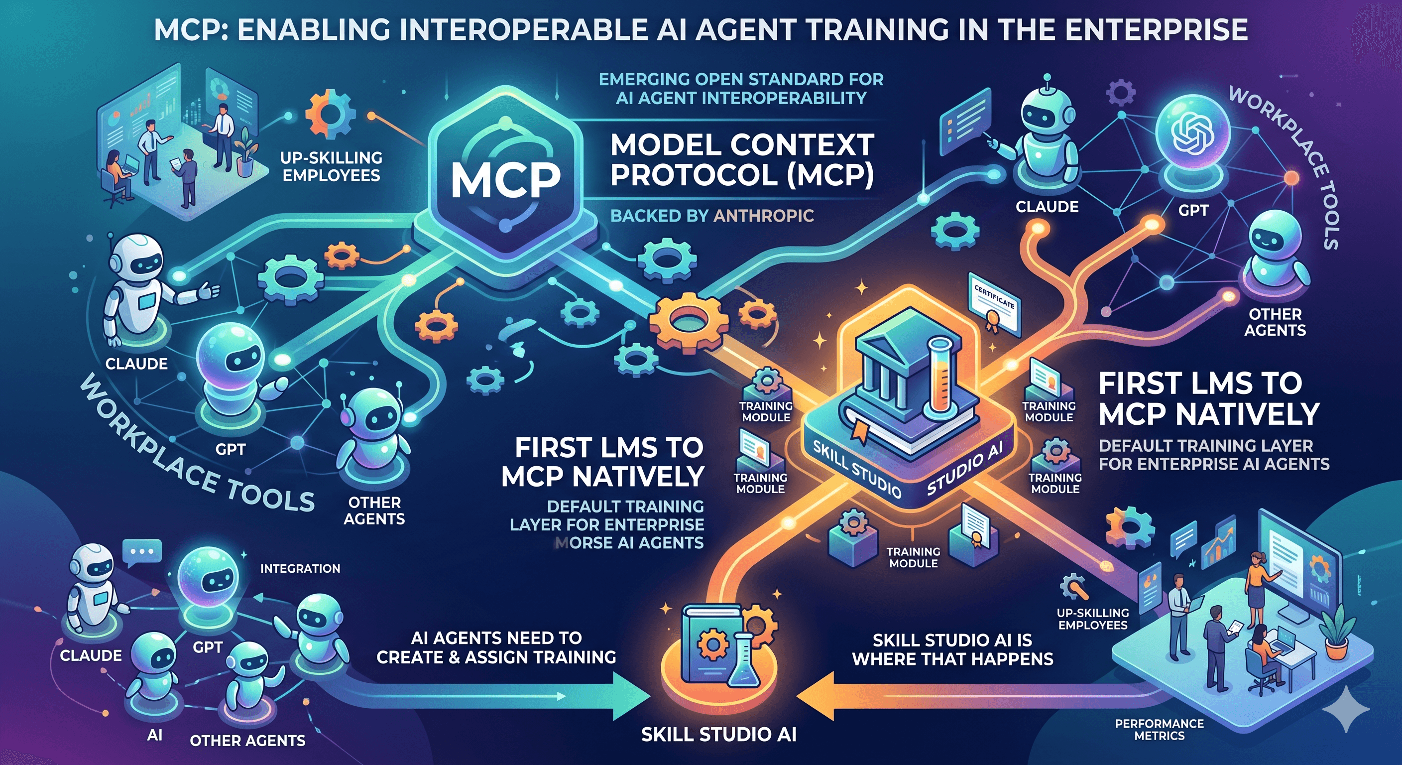 Product and technology moat