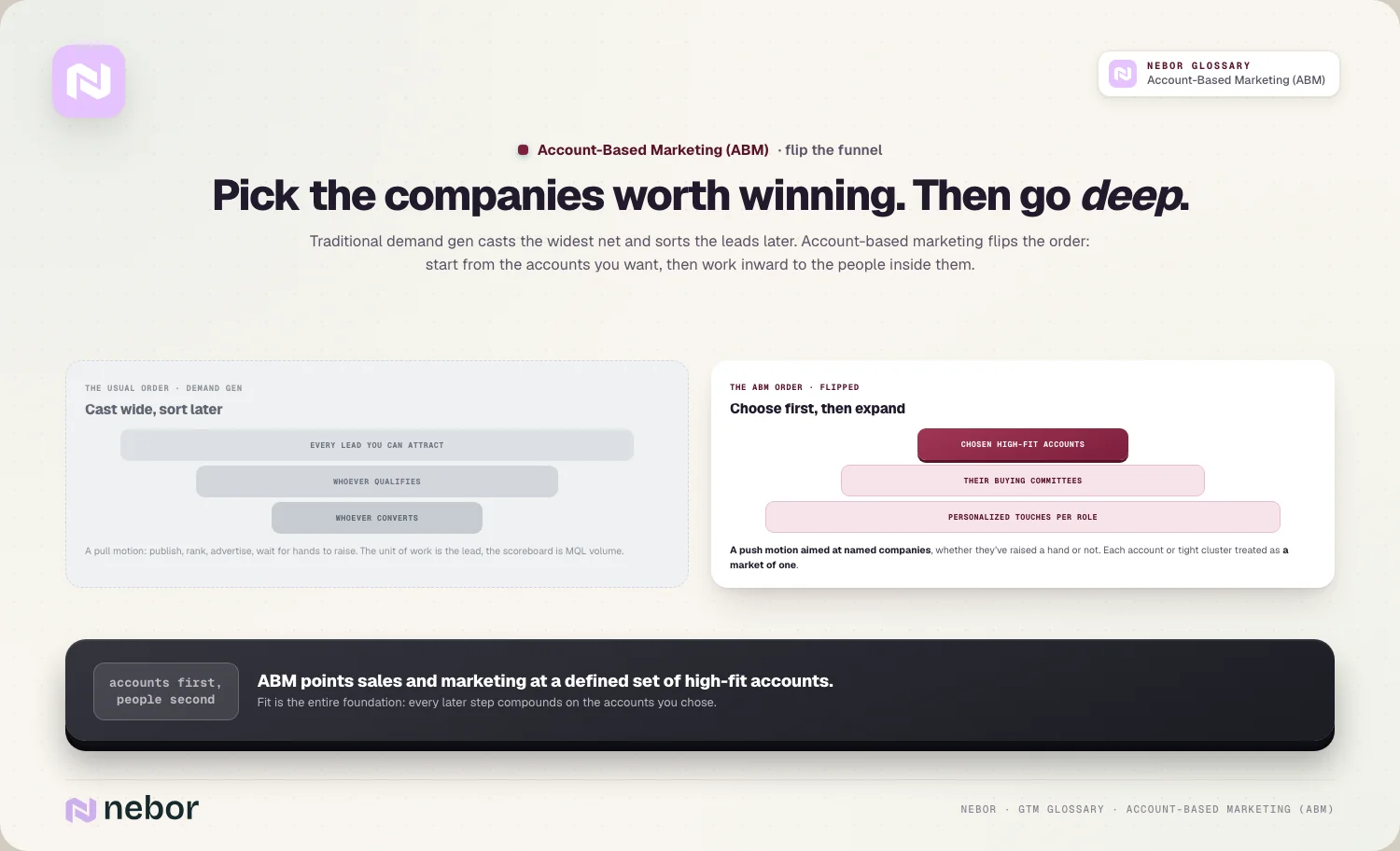 Pick the companies worth winning. Then go deep.
