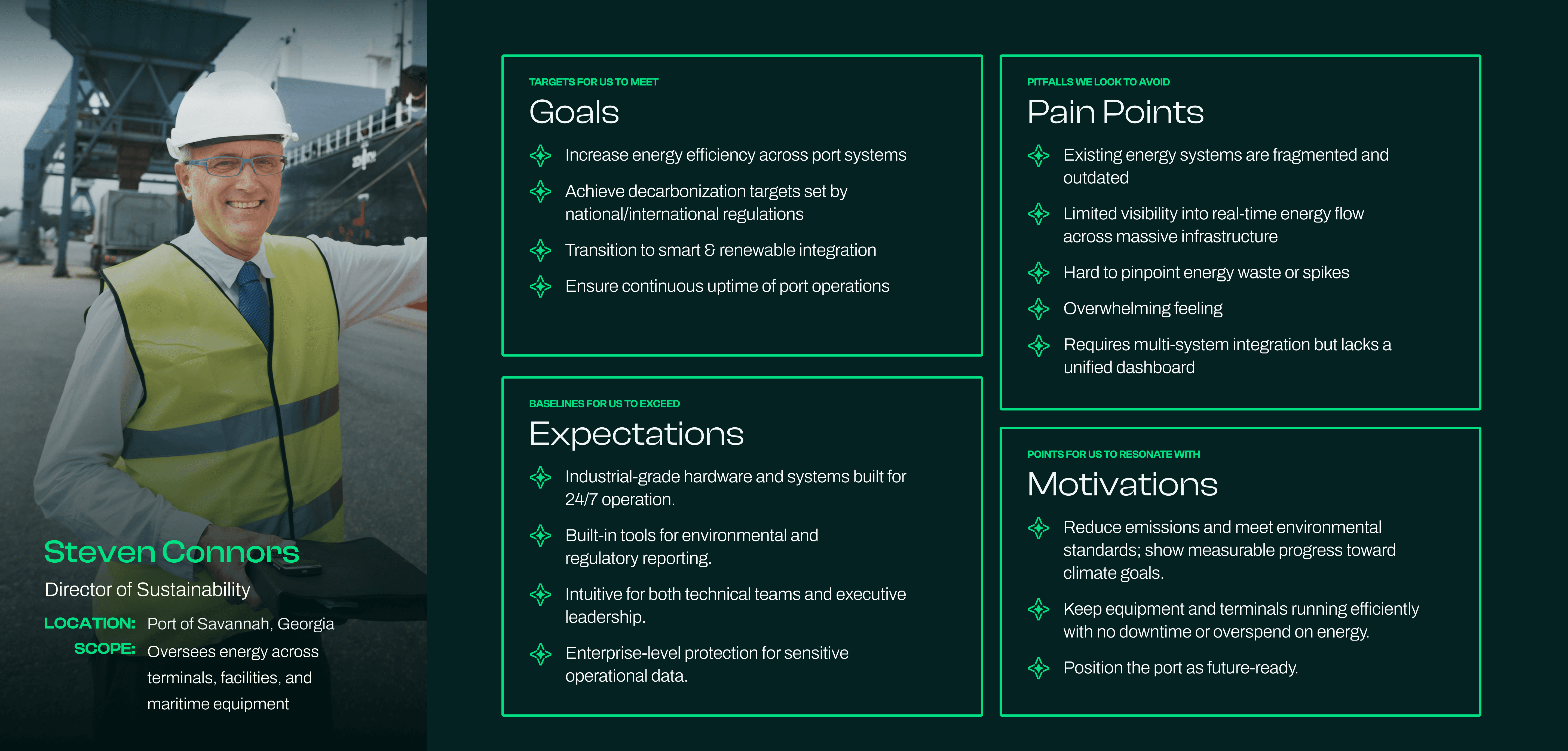 Our COAST user persona