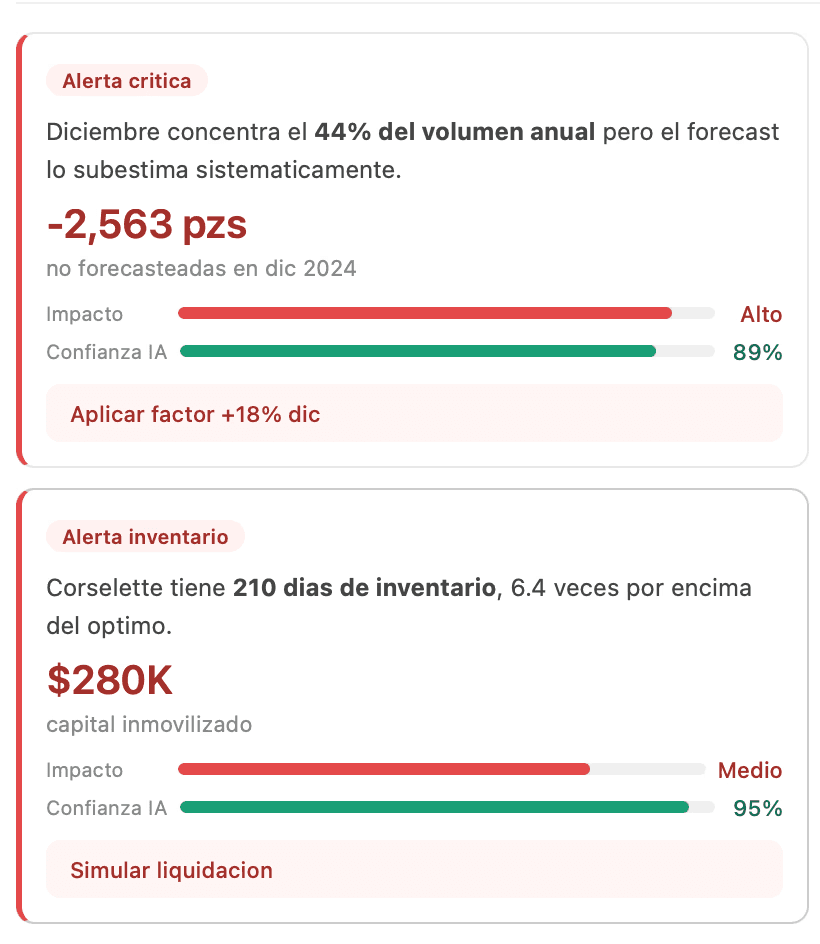 Análisis de ventas e inventario en tiempo real con inteligencia artificial para retail de moda