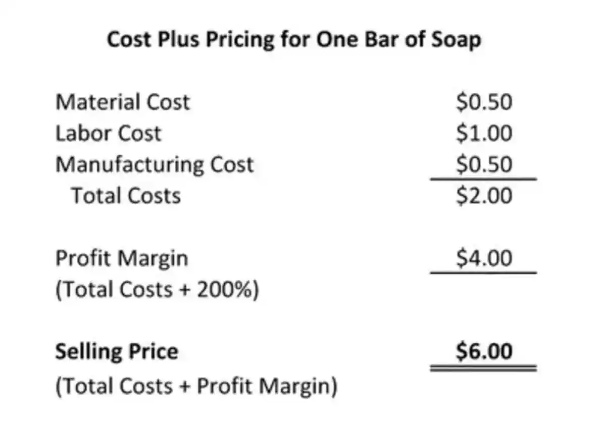 Pricing for one bar of soap