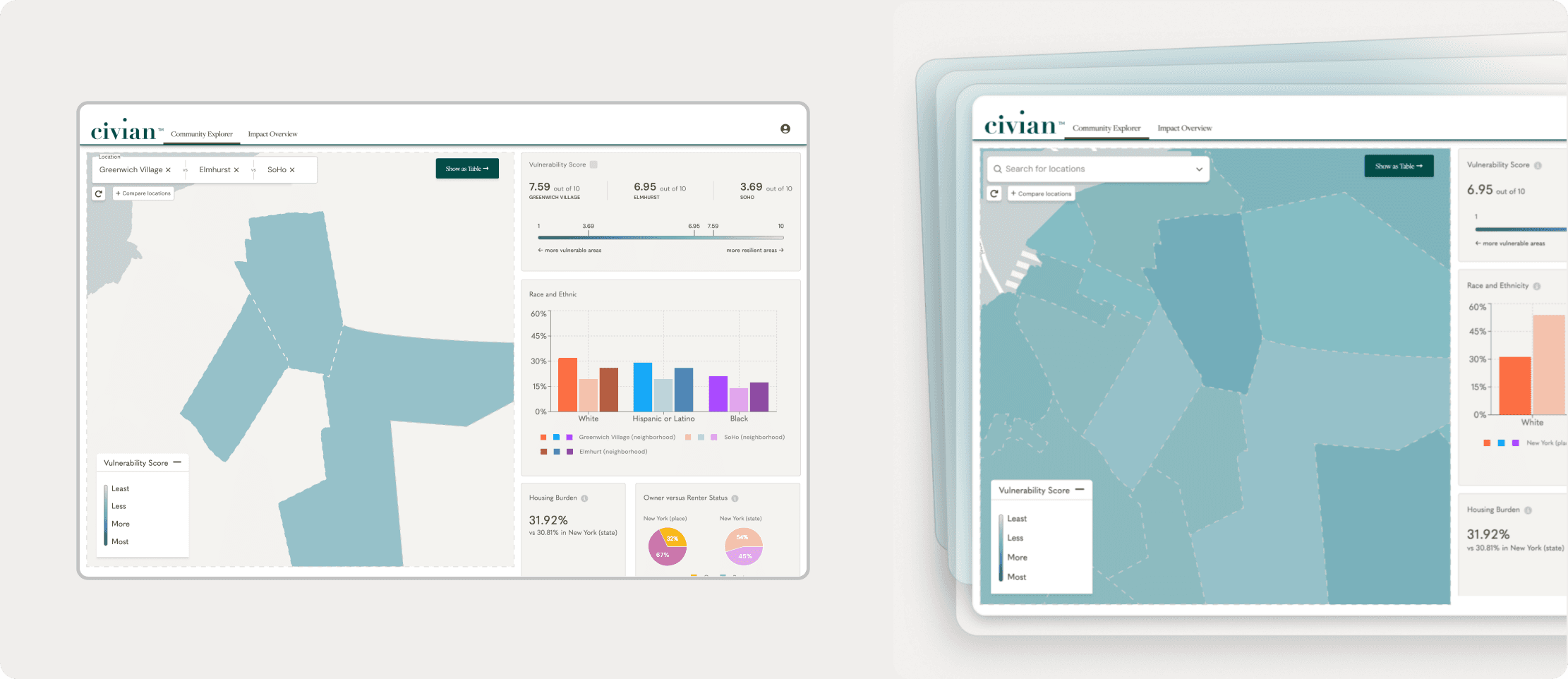 Civian platform overview