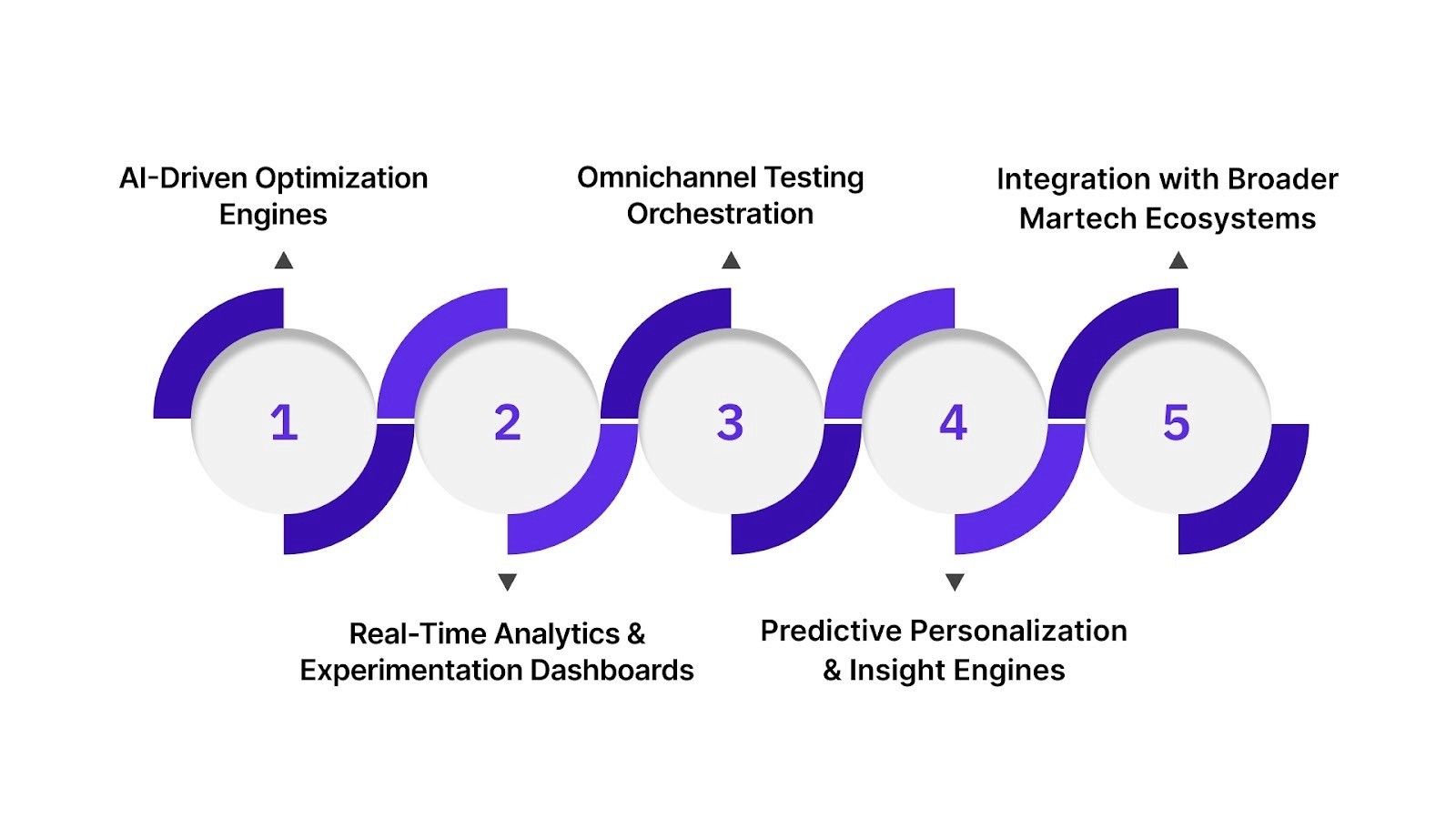 Building the Next-Gen A/B Testing Toolkit for 2025