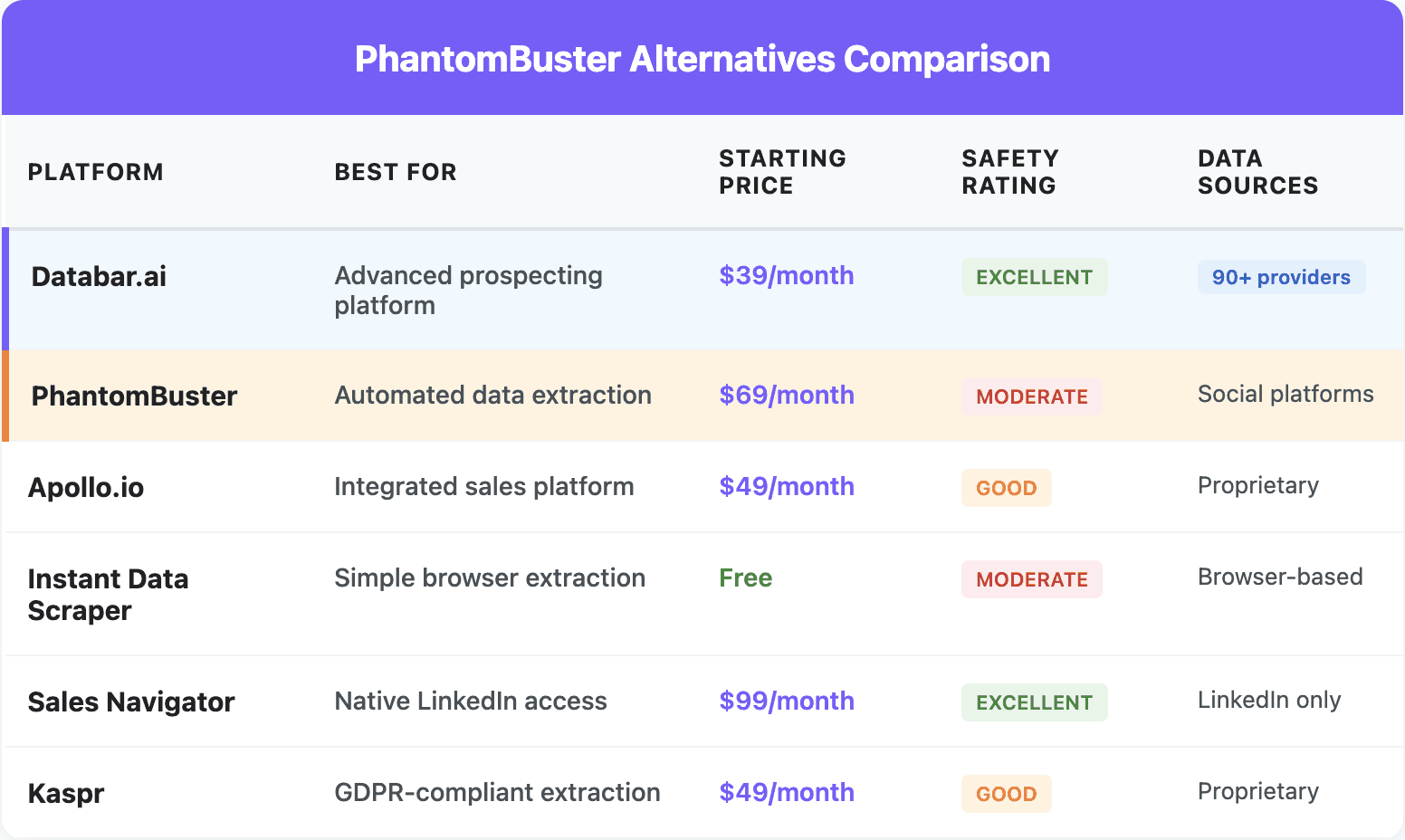 Phantombuster comparison article