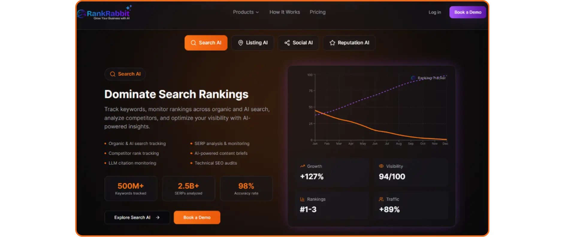 RankRabbit Dashboard showing search ranking growth and SEO statistics.