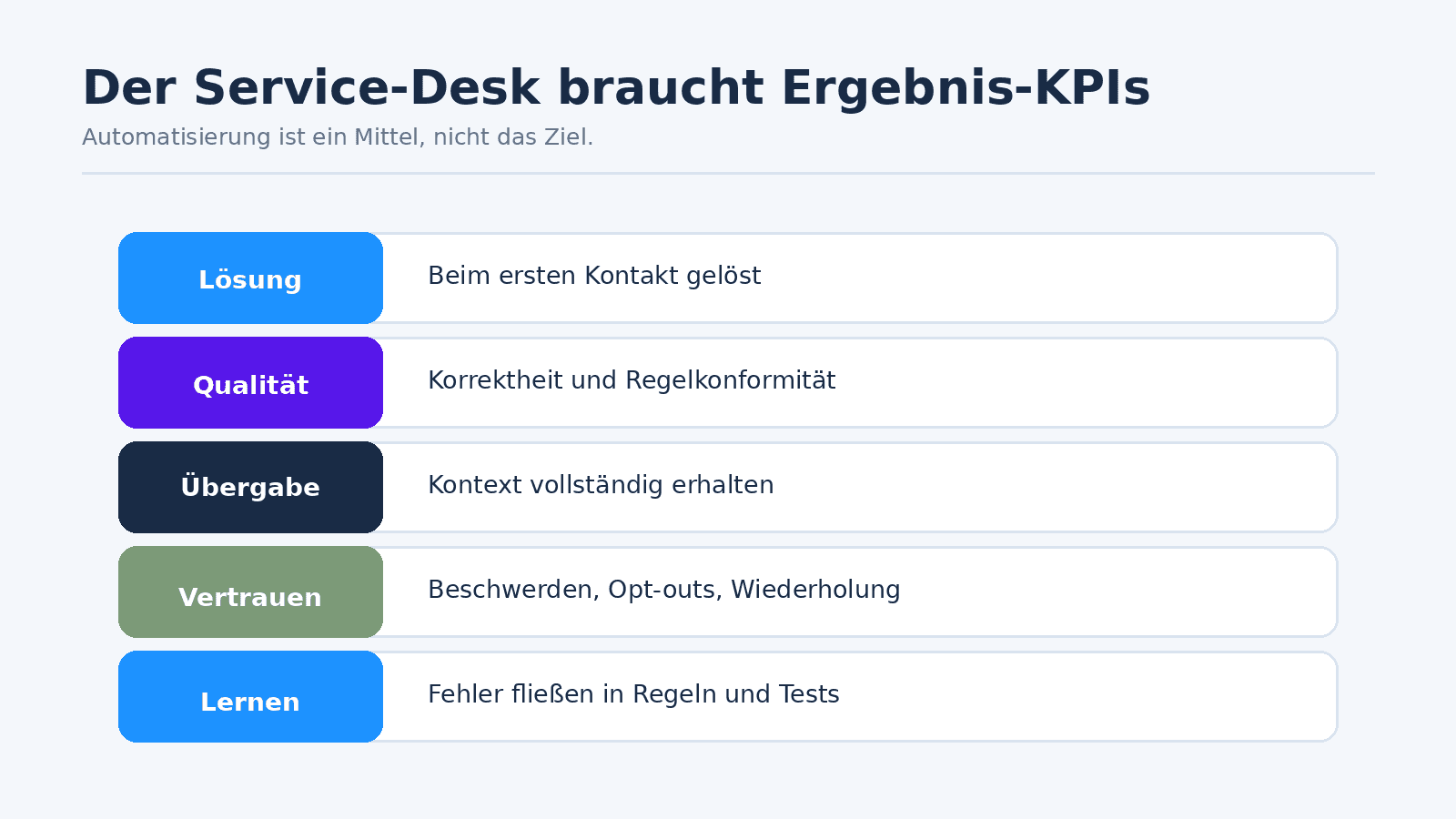 Kennzahlensystem für Kunde, Mitarbeiter, Betrieb und Kontrolle