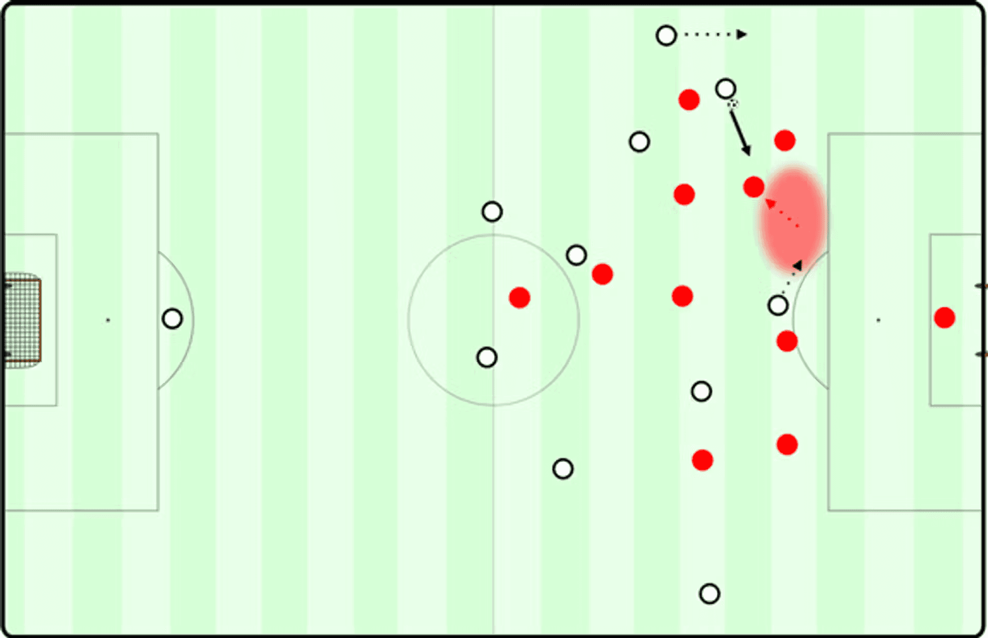 трудности за защитата при диагонален дрибъл