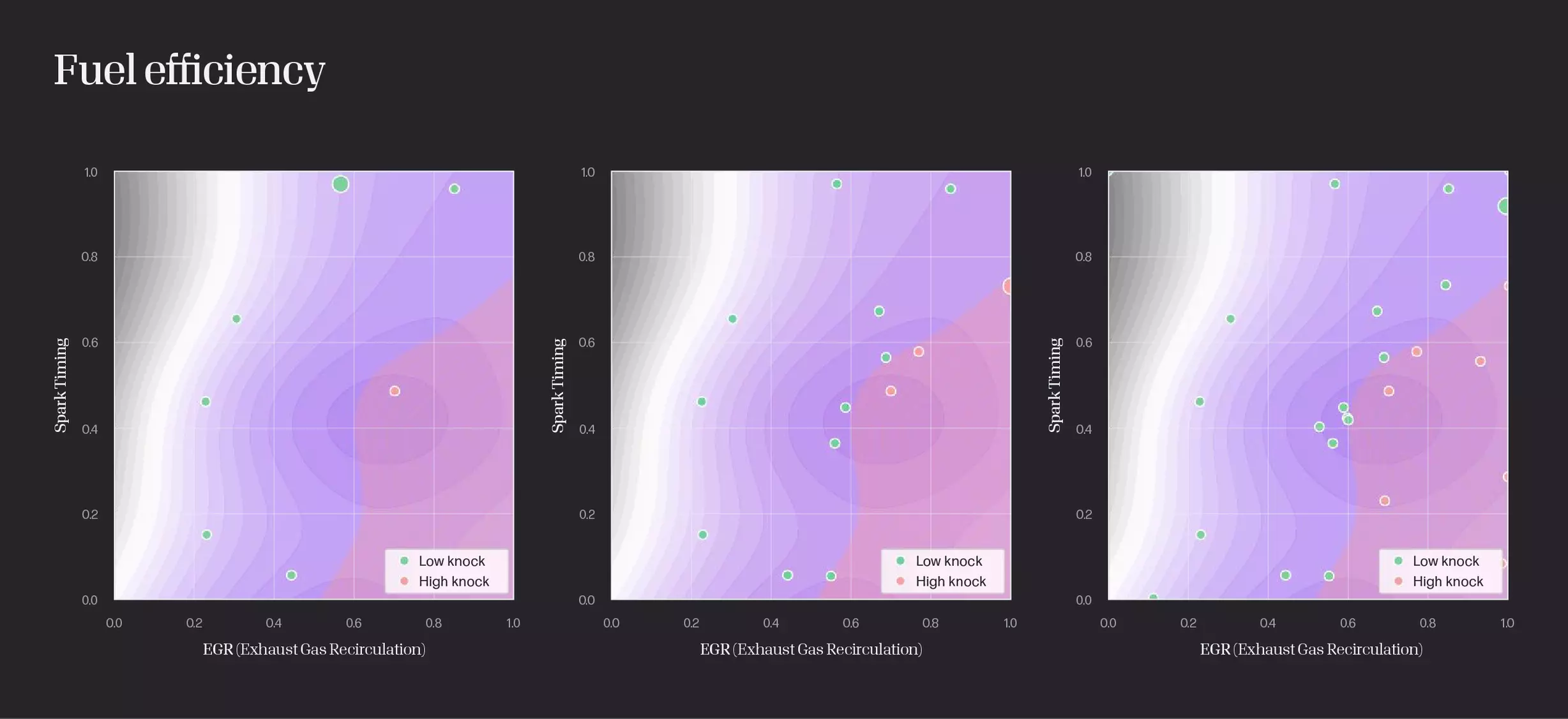 Trieste in action on a constrained optimisation problem. The contour lines show the objective function to maximise (Fuel Efficiency); the red area depicts the region where the constraint is violated (knock level is too high). The circles show the observations chosen sequentially by Trieste. Left: 8 steps, middle: 15 steps, right: 26 steps.