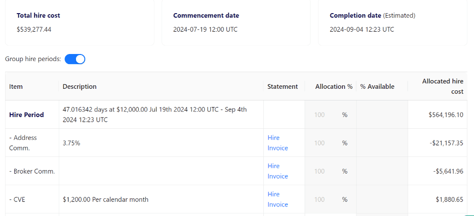 Total hire cost of vessel