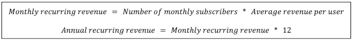 Monthly recurring revenue