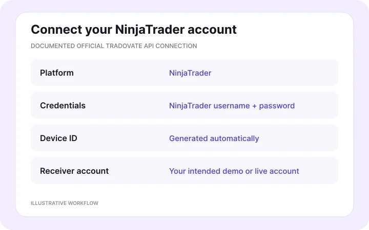 Connect your NinjaTrader receiver — illustrative Copygram workflow.
