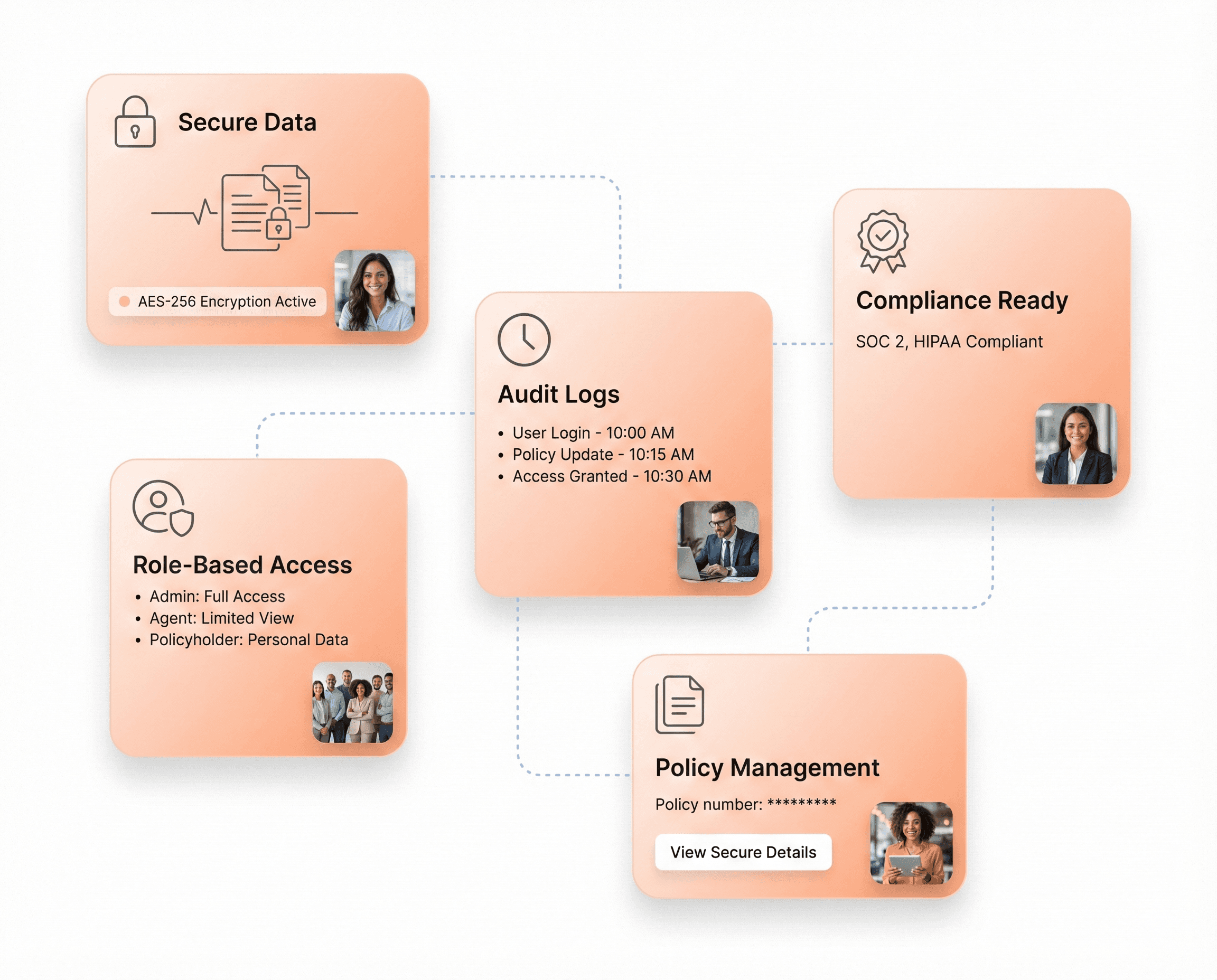 Privacy-first insurance software interface with end-to-end encryption, audit-ready components, and role-based access controls for sensitive data.