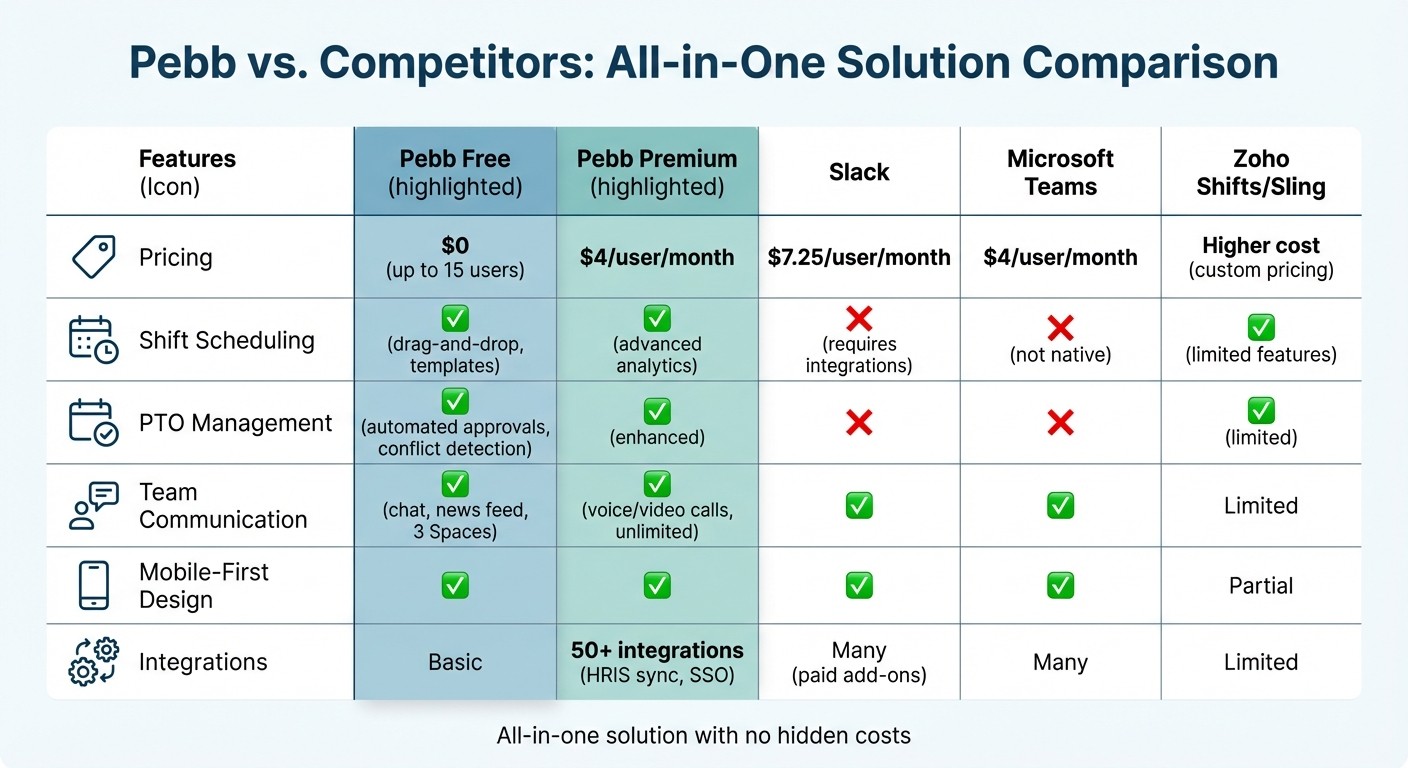 Pebb vs Competitors: Features and Pricing Comparison