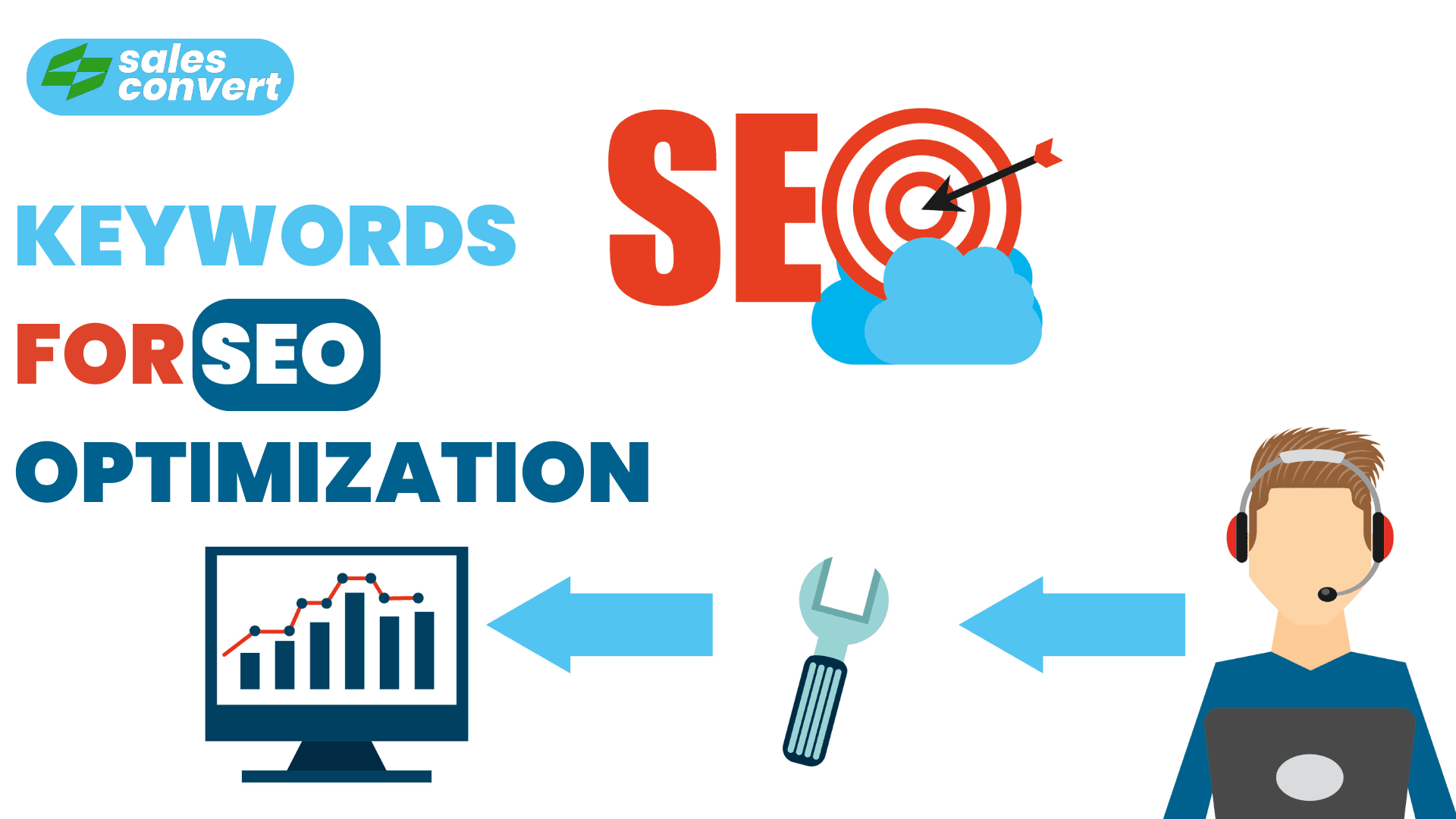 How Do You Incorporate Keywords for SEO Optimization