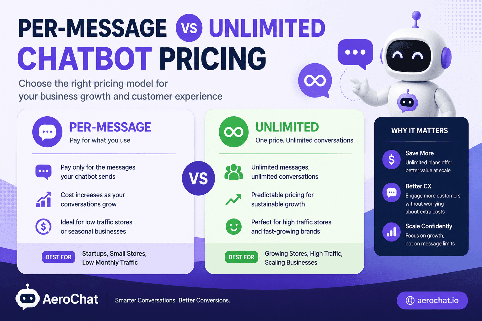 Per Message vs Unlimited Chatbot Pricing