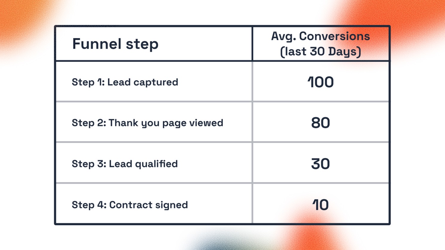 Article content
