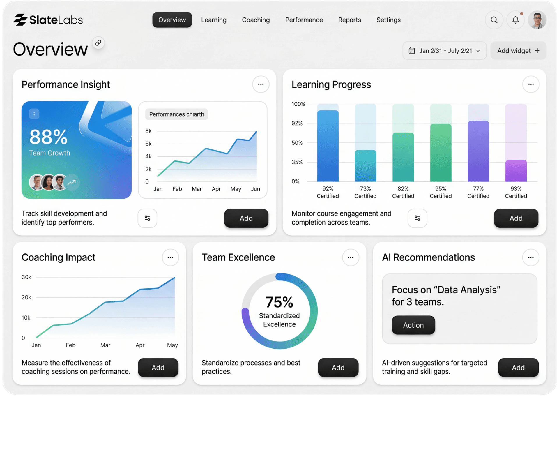 SlateLabs dashboard and platform overview