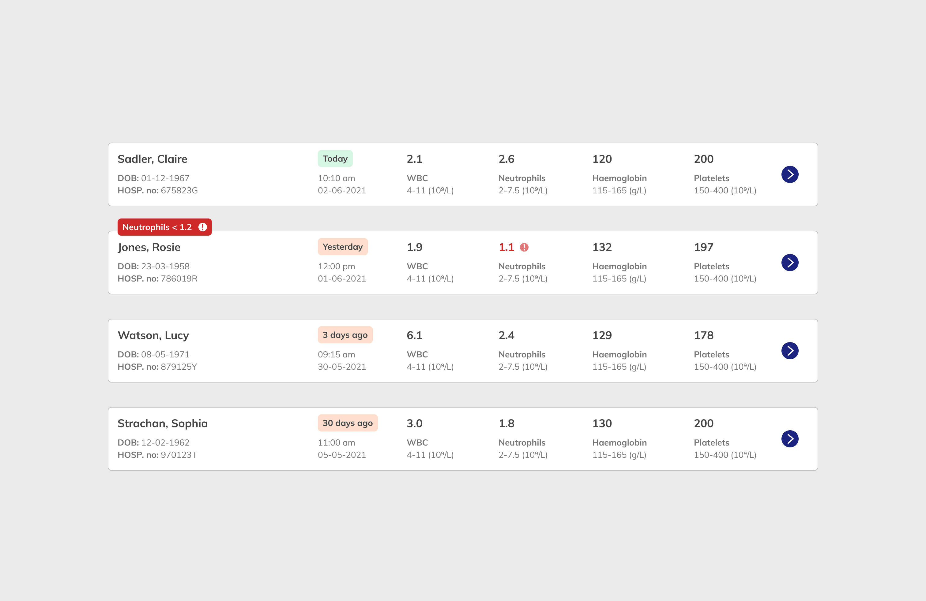 Healthcare Professional Journeys