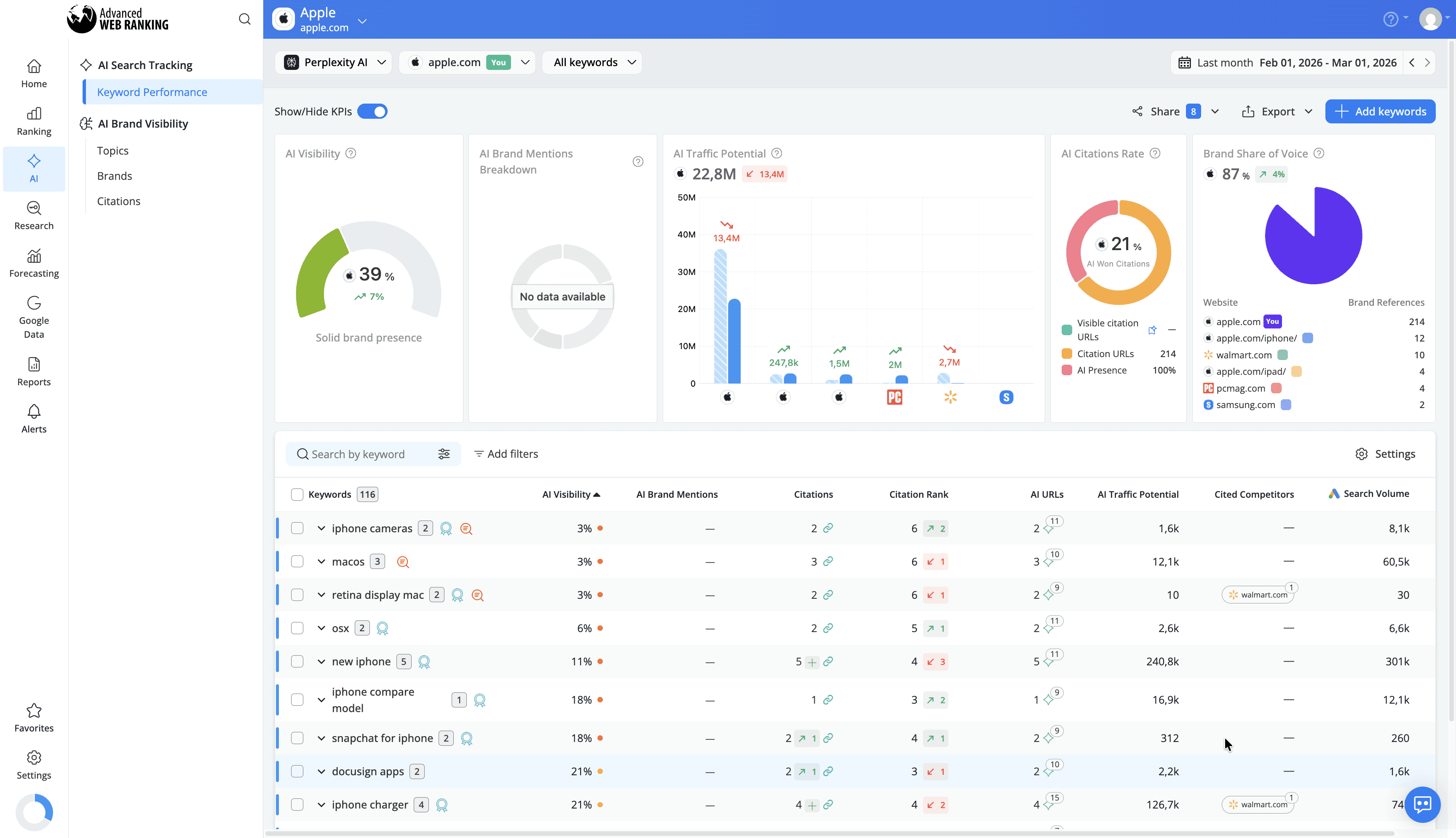 track-ai-search-performance-for-perplexity