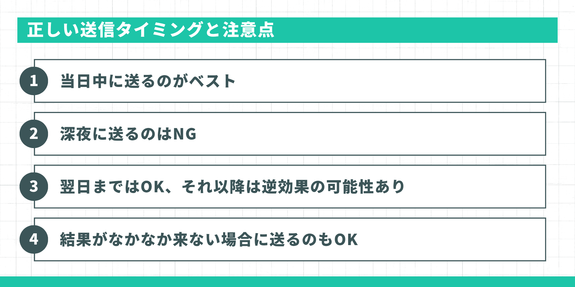 正しい送信タイミングと注意点。当日中に送るのがベスト、深夜送信はNG、翌日まではOK・それ以降は逆効果の可能性、結果がなかなか来ない場合に送るのもOK