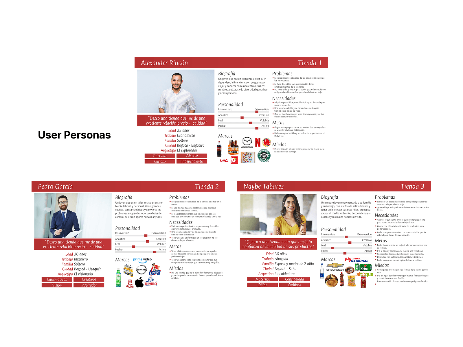 User Personas