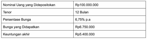 simulasi deposito 100juta di DepositoBPR by Komunal.webp