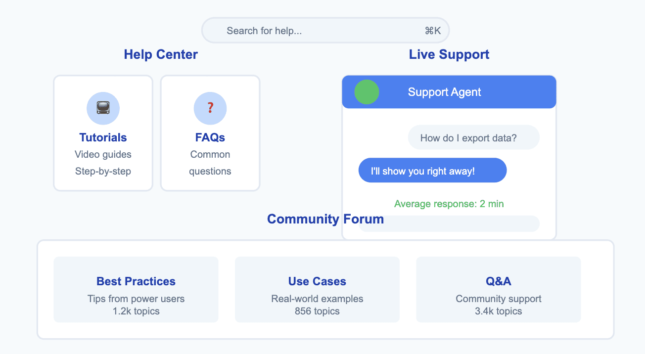 Offer support onboarding SaaS