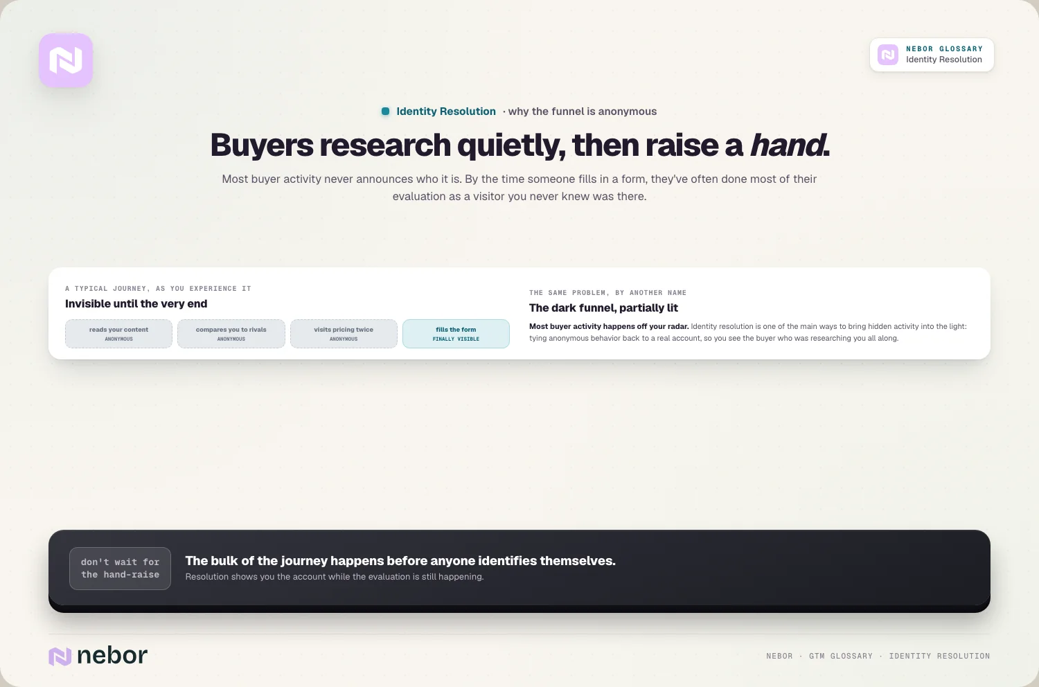 Buyers research quietly, then raise a hand.
