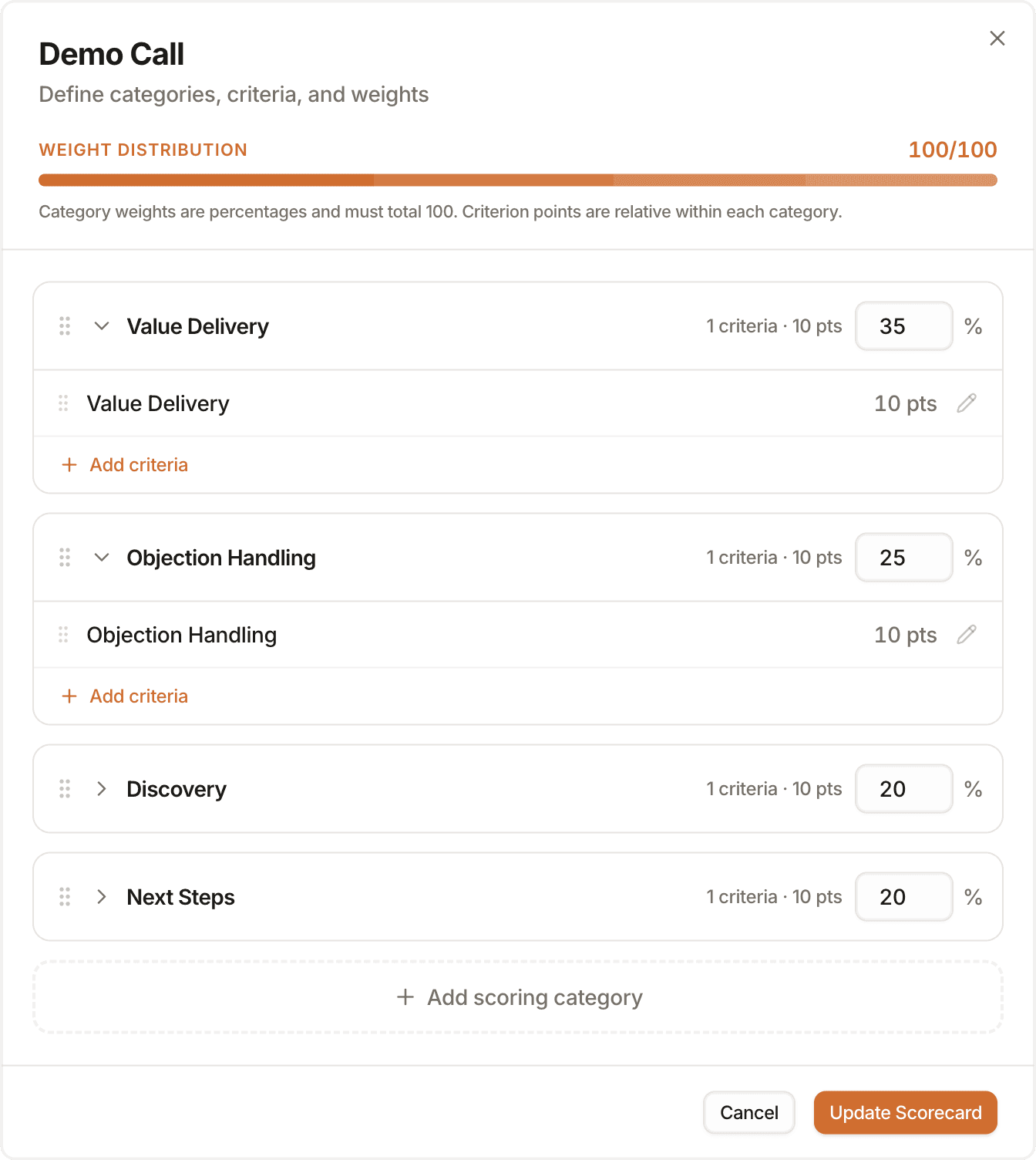 Kendo scorecard editor for a call type named Demo Call. Weighted scoring categories for value delivery, objection handling, discovery and next steps add up to a weight distribution of 100 out of 100.