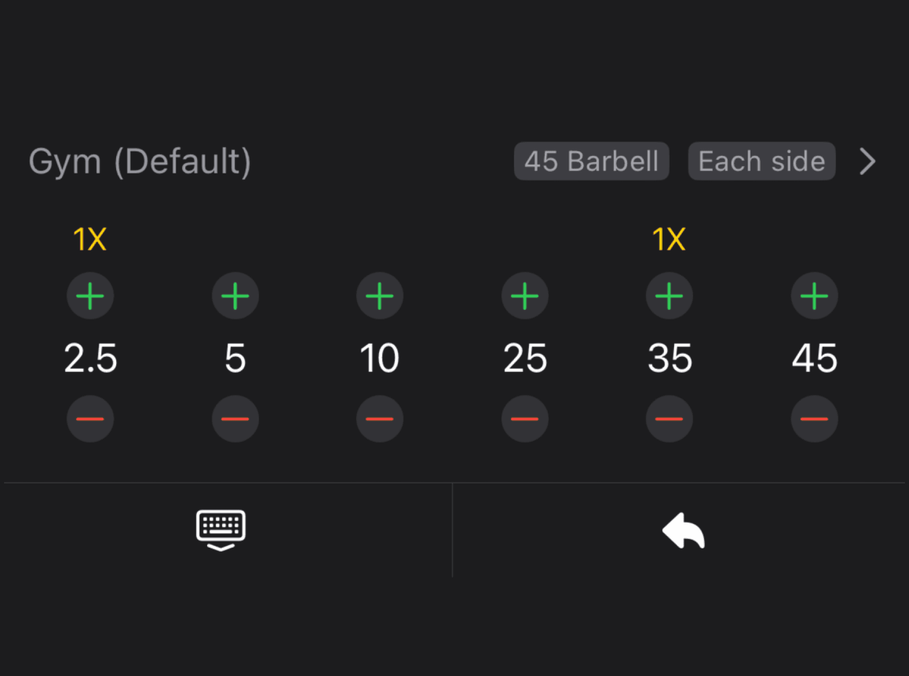 A smartphone screen displaying a weight selection interface for a barbell workout in a gym setting. The interface allows the user to select weights for "Each side" of the barbell, with increments of 2.5, 5, 10, 25, 35, and 45 pounds. Each weight has "+" and "-" buttons to adjust the number of plates. Some weights are marked with "1X" in yellow, indicating the current selection. Below the weights are icons for keyboard input and an undo/reset action. The interface is labeled with "Gym (Default)" and "45 Barbell," indicating the setup.