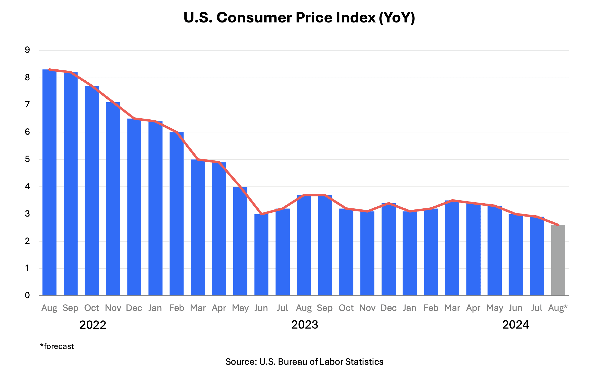 will-august-cpi-data-influence-the-fed-s-rate-cut-decision-inflation-vs-labor-market-risks