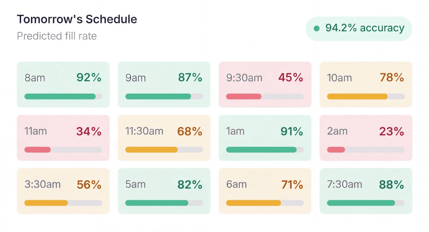 OpenClaw integrations for Gmail, Google Drive, Calendar, Slack, Stripe, HubSpot, Notion, QuickBooks, Intercom