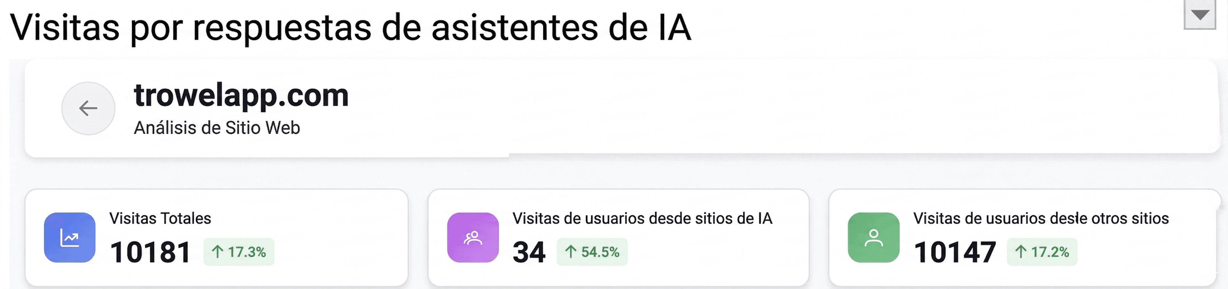 Visits from AI assistant responses