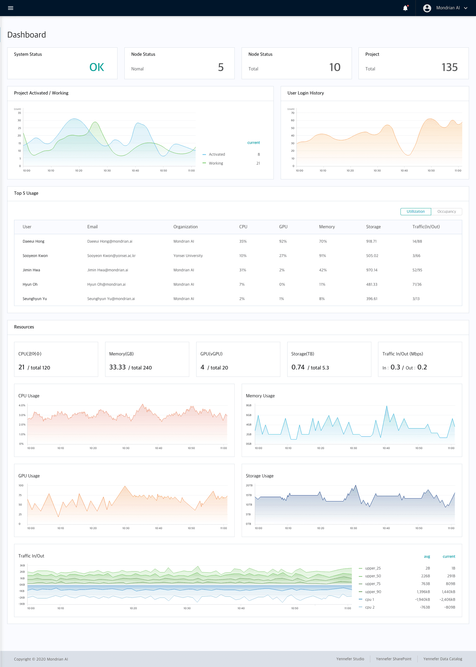 Premium UX Template for Framer