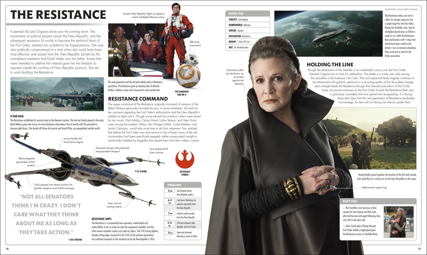 Spreads from Star Wars™ The Rise of Skywalker: The Visual Dictionary, reprinted by permission of DK, a division of Penguin Random House LLC. Copyright © 2019 by Pablo Hidalgo. TM & © 2019 LFL.