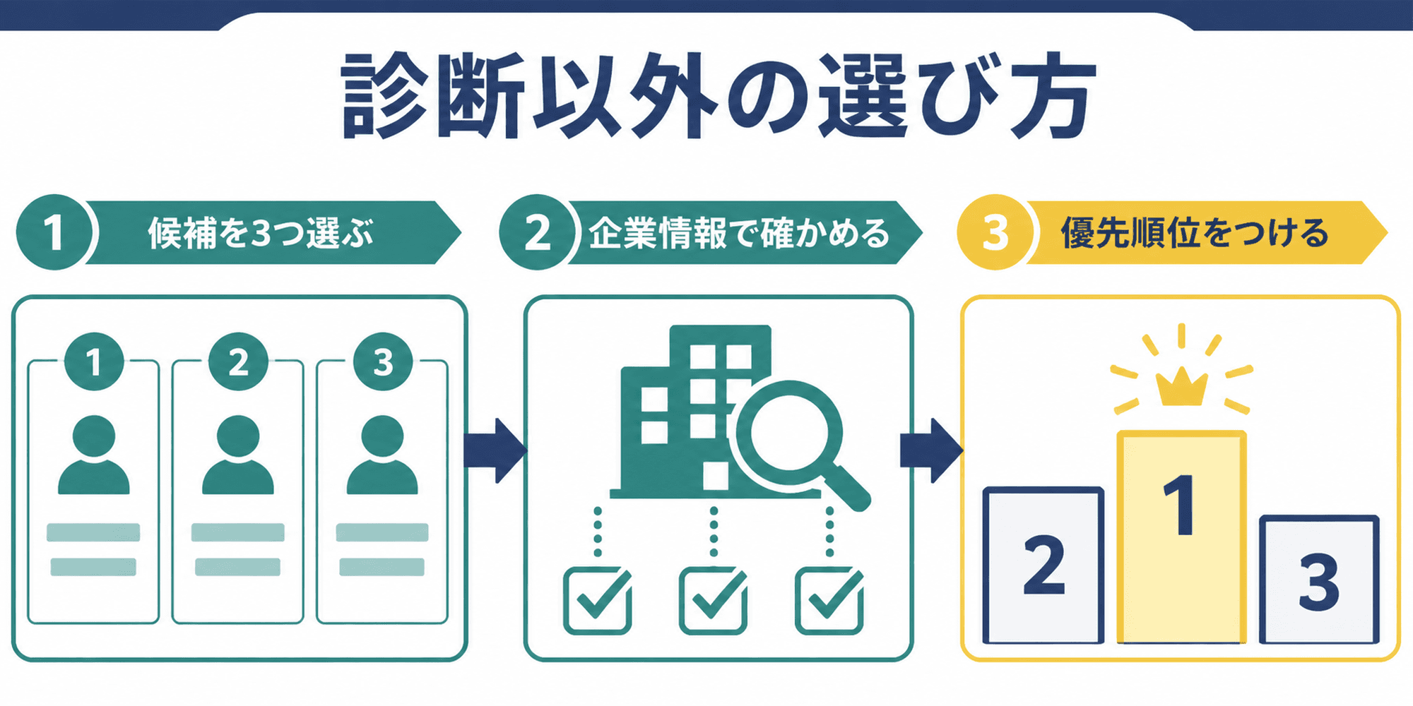診断以外で就活軸候補を絞り込む方法
