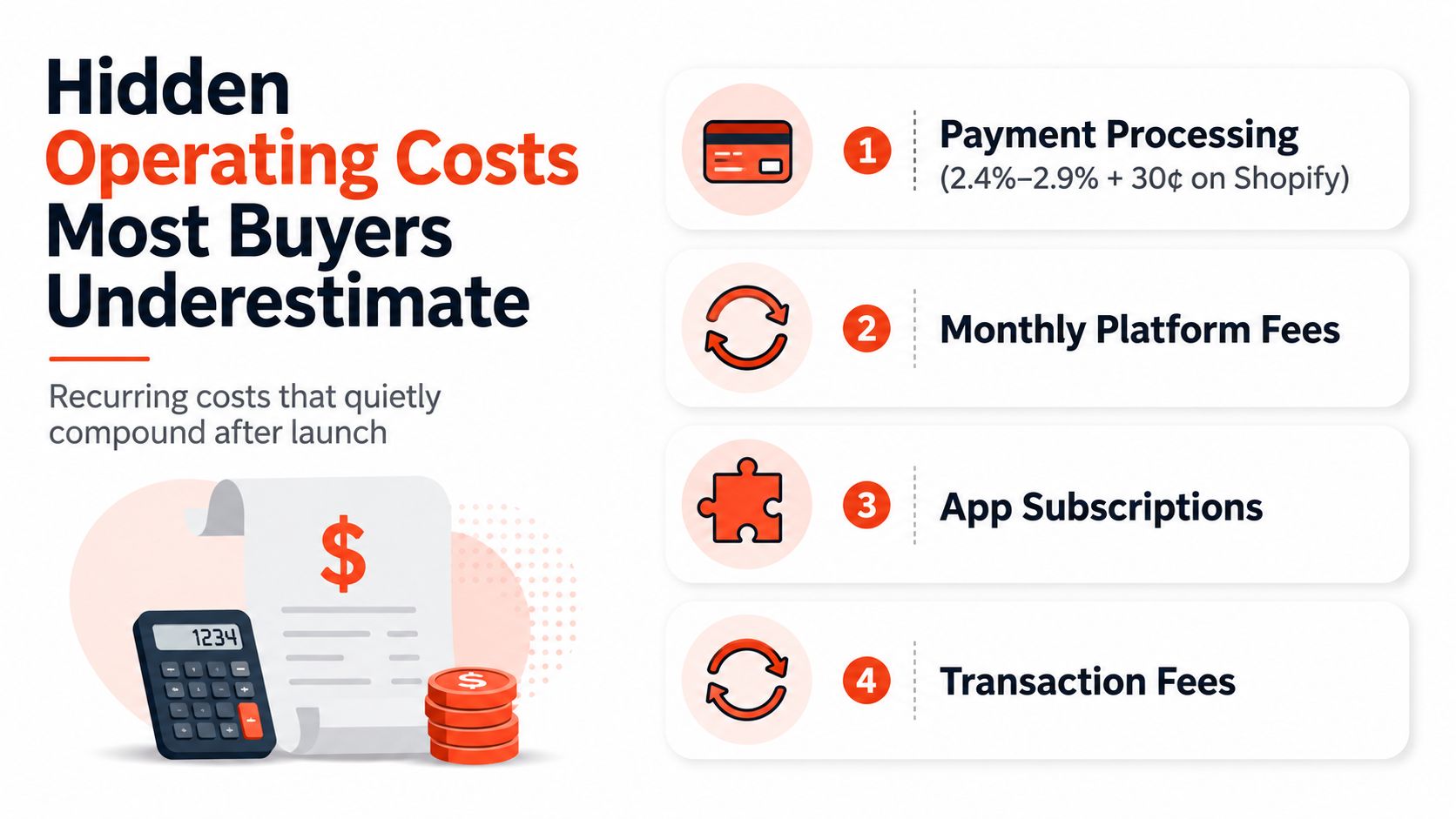An infographic showing a calculator, a bill, and a list of four hidden ecommerce operating costs.