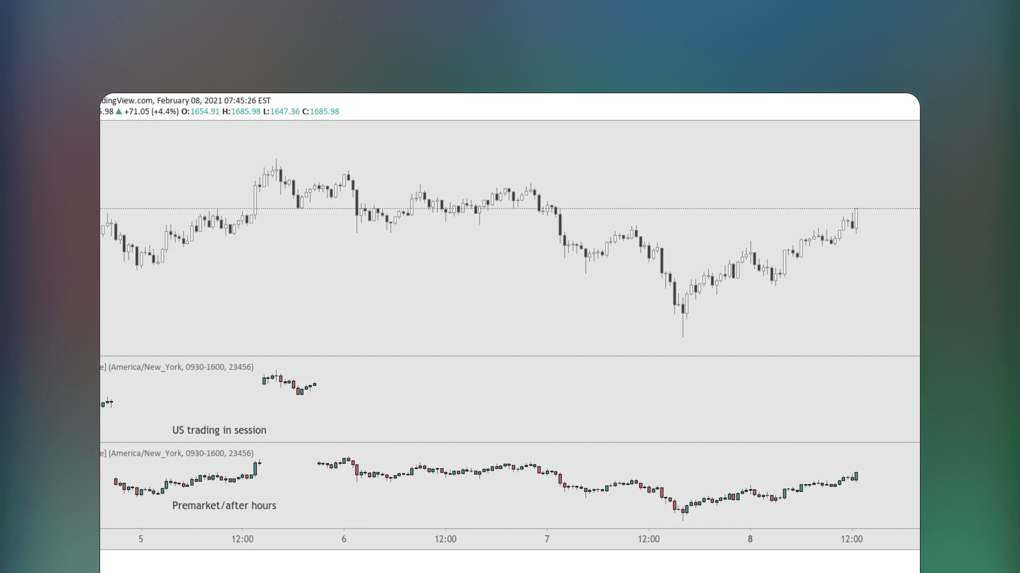TradingView price graph displaying the Trading Session Candles indicator with a separate panel showing individual bars for Asian London and New York trading sessions