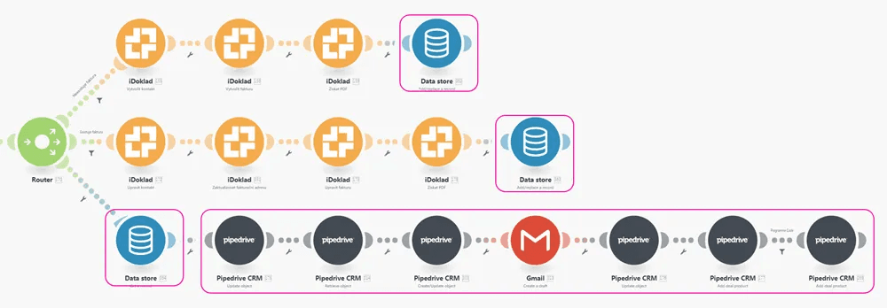 data store converger diagram