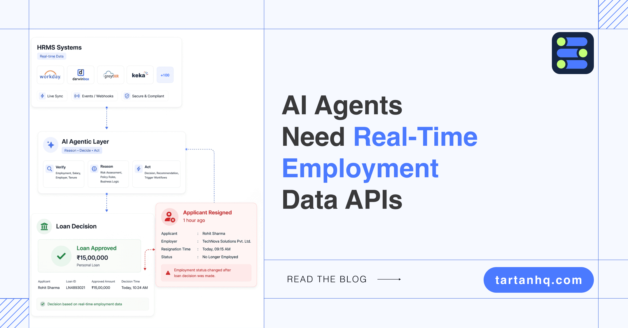 Corporate travel platform syncing HRMS data for policy control, new joiners, and exits